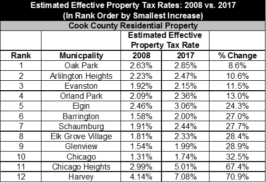 10-year_change_table_cook.png