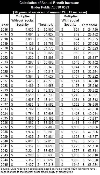 1_calculationofannualbenefitincreases_pa98-0599.jpg