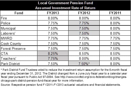 3_localgovpensionfund_ror.jpg