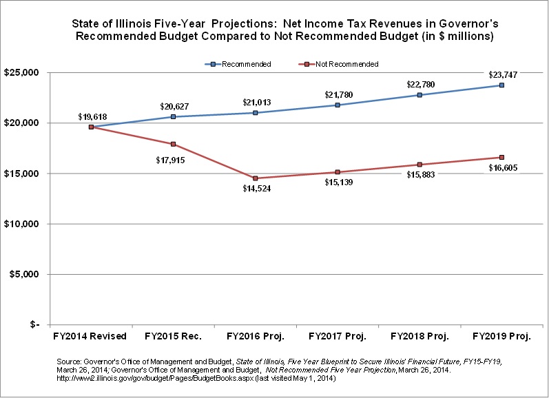 5-yearcomparison_netincometaxrevenue.jpg