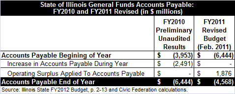 accounts_payable_2010_and_2011.gif