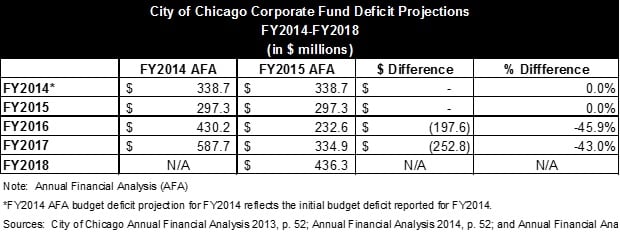 afa_blog_corporate_fund_deficit.jpg