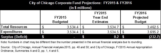 afa_blog_corporate_fund_projections.jpg