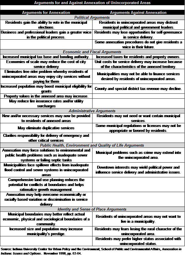 annexation-unincorporated-areas.png