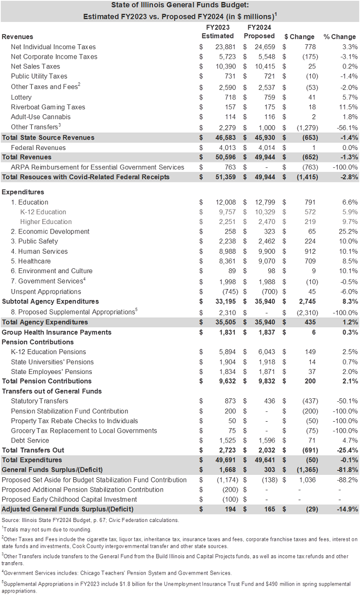 blog_chart_3-10-23.png