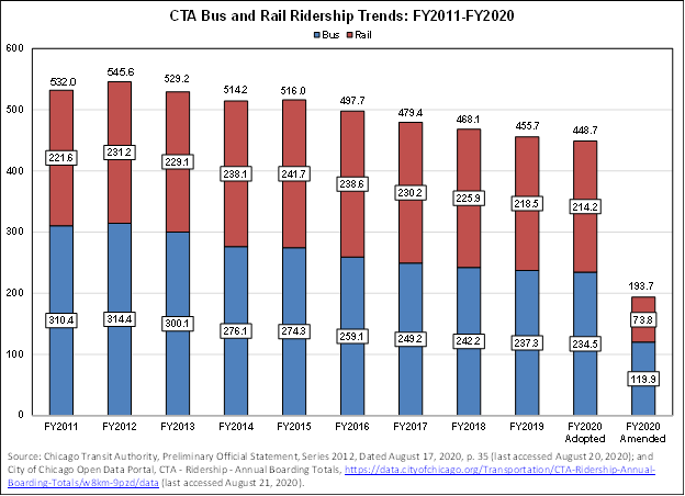 busandrailtrends.png