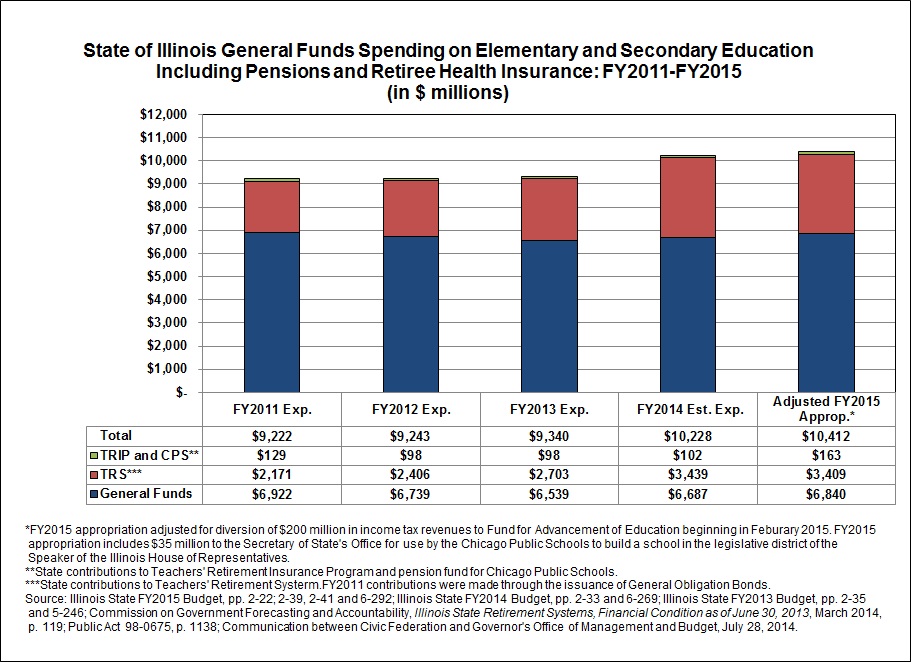 chart_3_spending_including_pensions_and_retiree_health.jpg