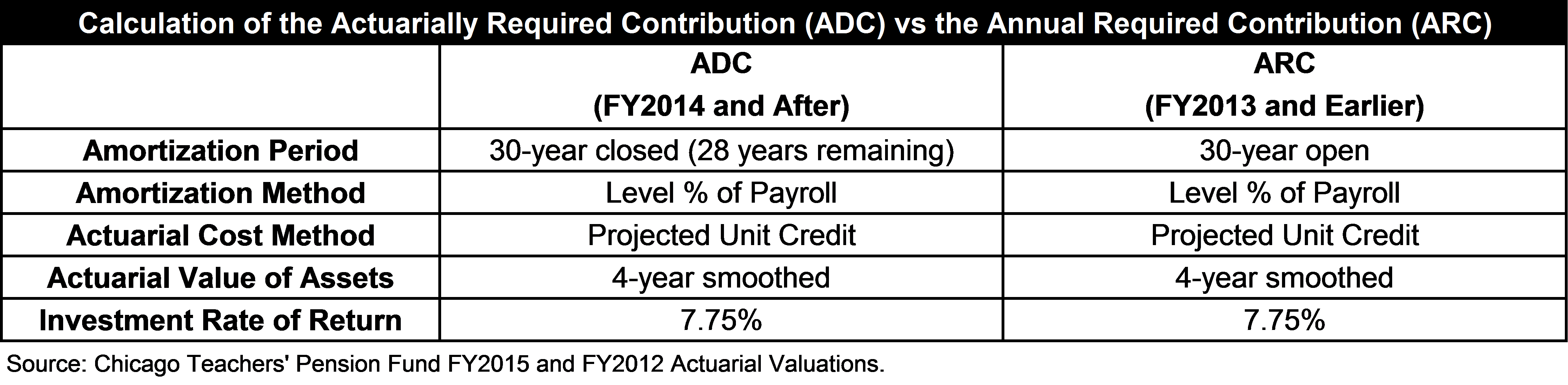 chicago-teachers-pension-adc-vs-arc.png