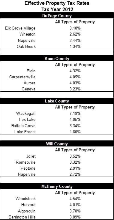 collarcounties_effectivetaxrates.jpg