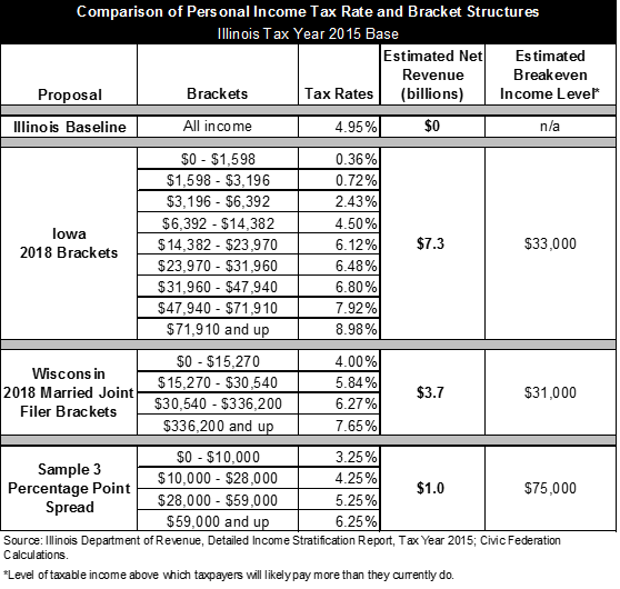 comparison_of_bracket_structures.png