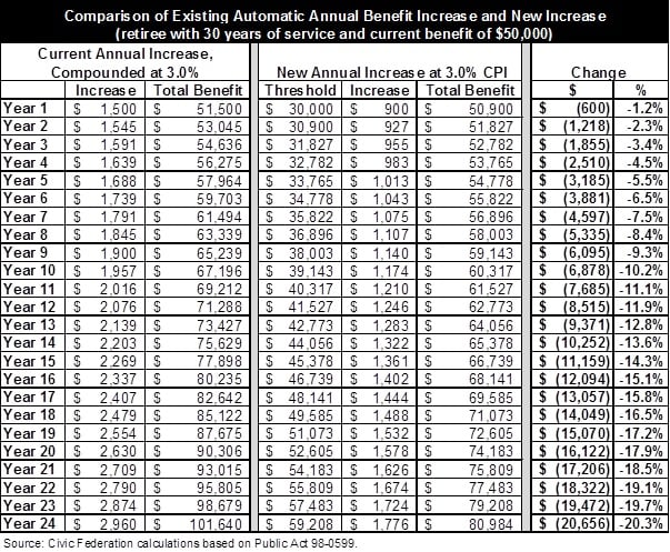 comparisonofexistingautomaticannualbenefitincreasenewincrease1.jpg