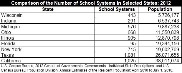 comparisonofthenumberofschoolsystemsinselectedstates.jpg