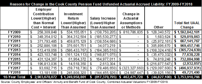 cook_unfunded_table_resize.png