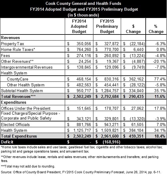 cookcounty_general-health_fy14-fy15.jpg