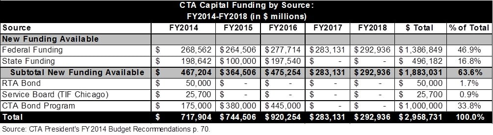 cta_capitalfundingbysource.jpg