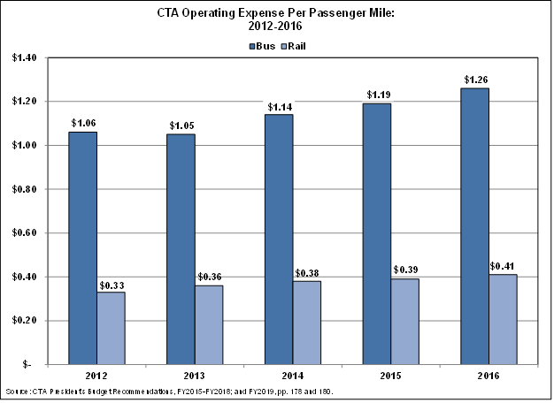 cta_operating_expense.png