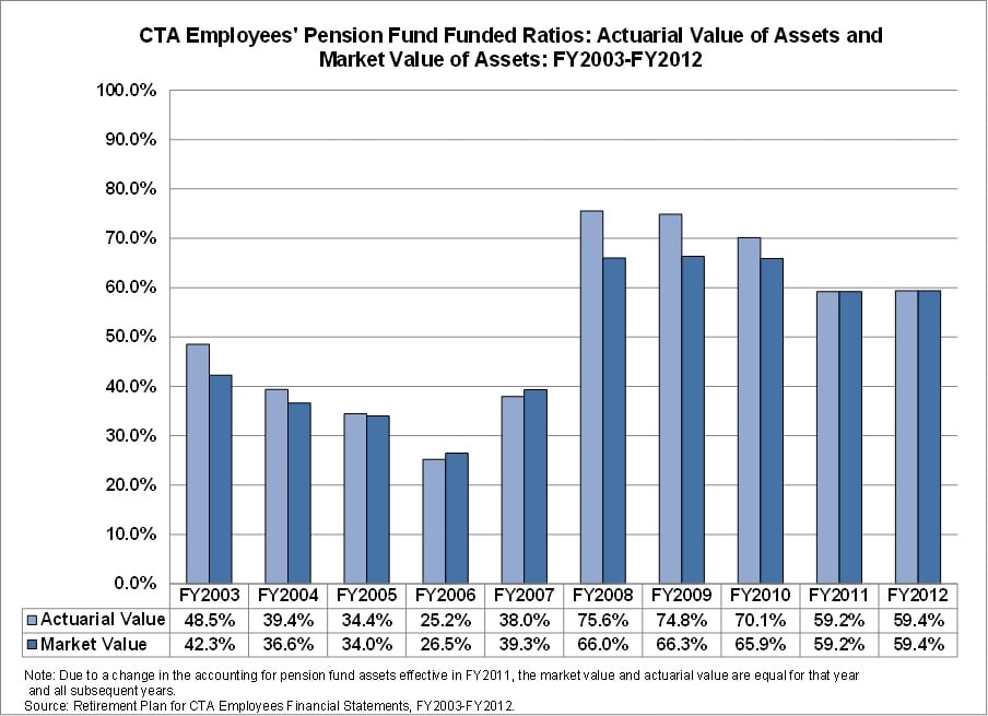 ctapensionfundratios_actuarial-market.jpg