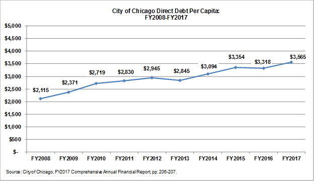 debt_service_per_capita.png