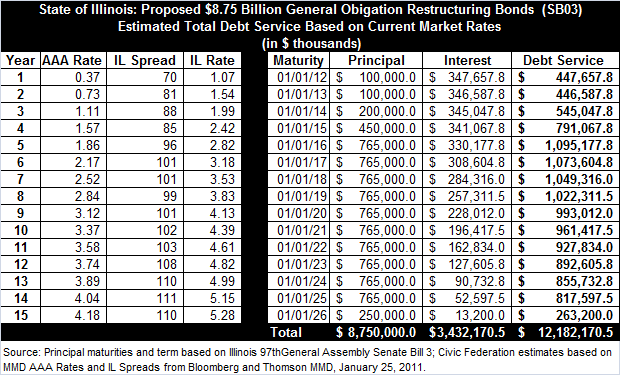 debt_service_table.gif