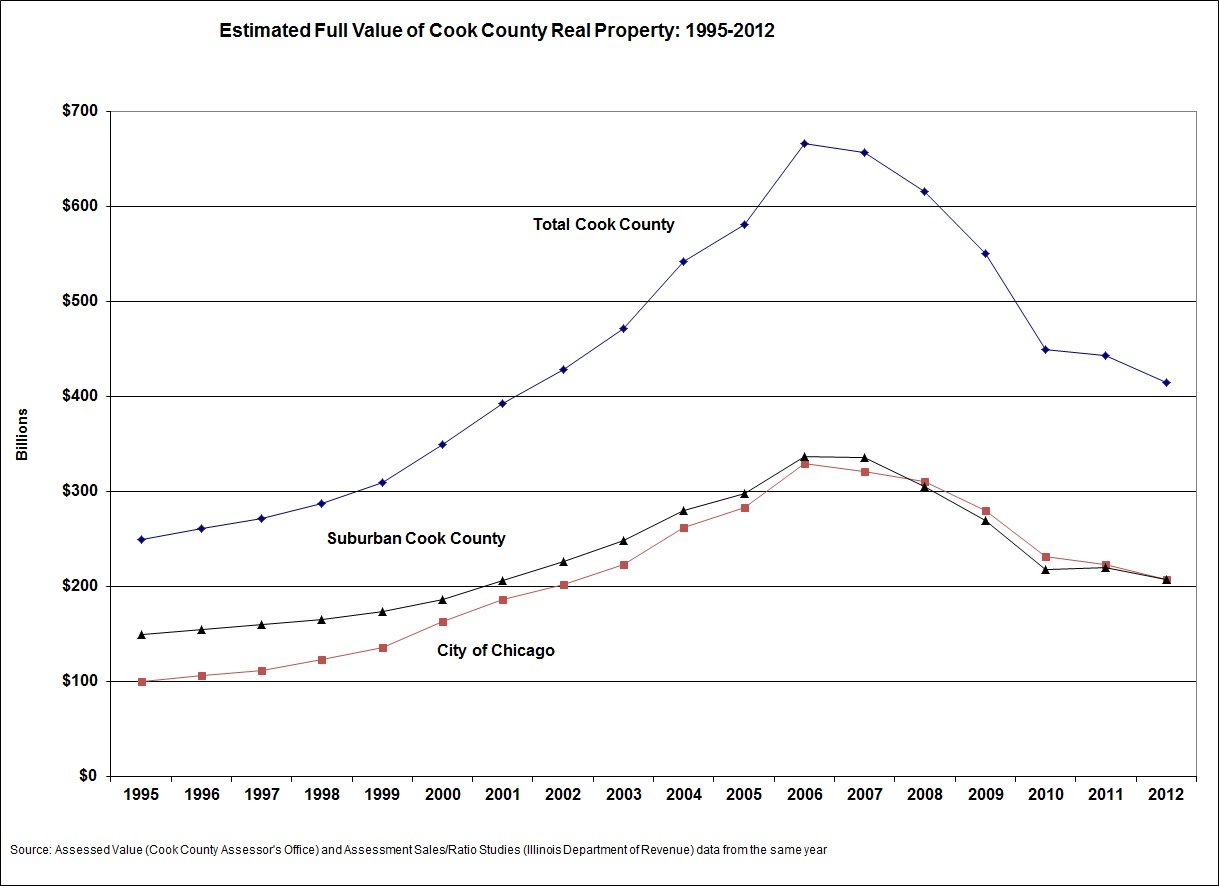 estimated_full_value_1995_2012.jpg