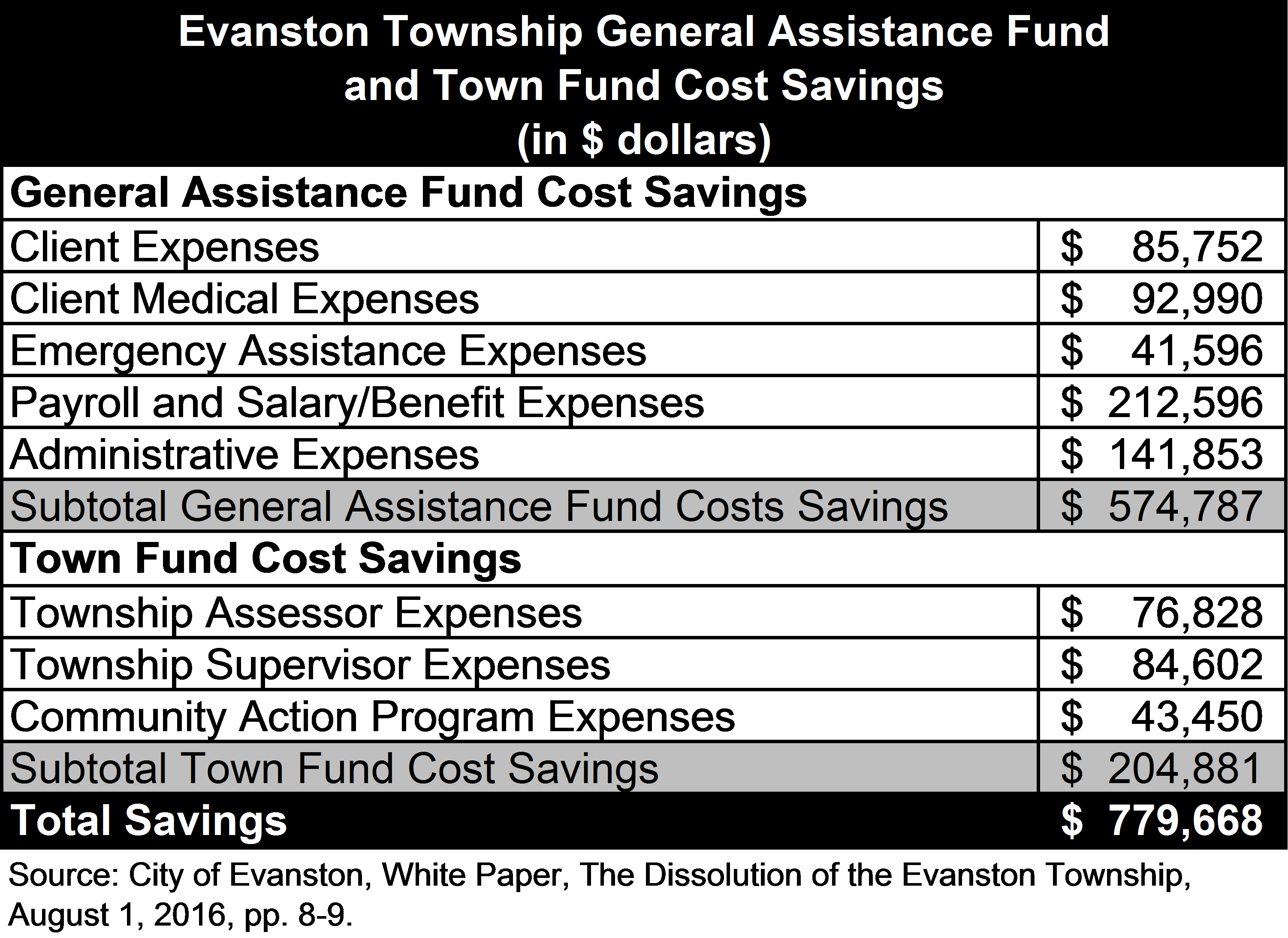 evanston-township-dissolution.png