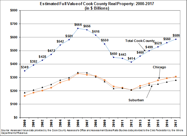 full_value_2000_to_2017.png