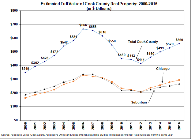 fullvalue2000-2016.png