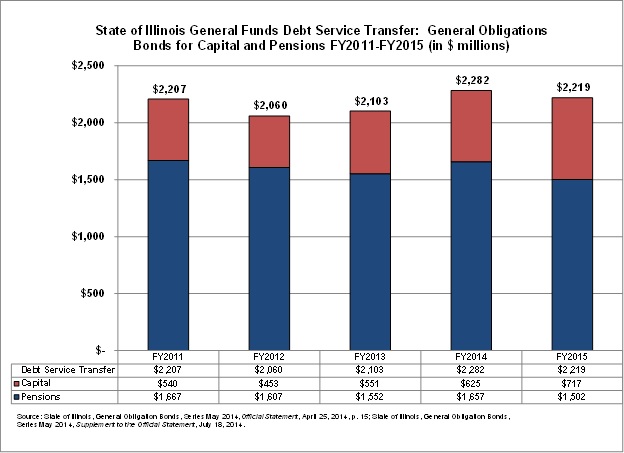 go_bonds_for_capital_and_pensions.jpg