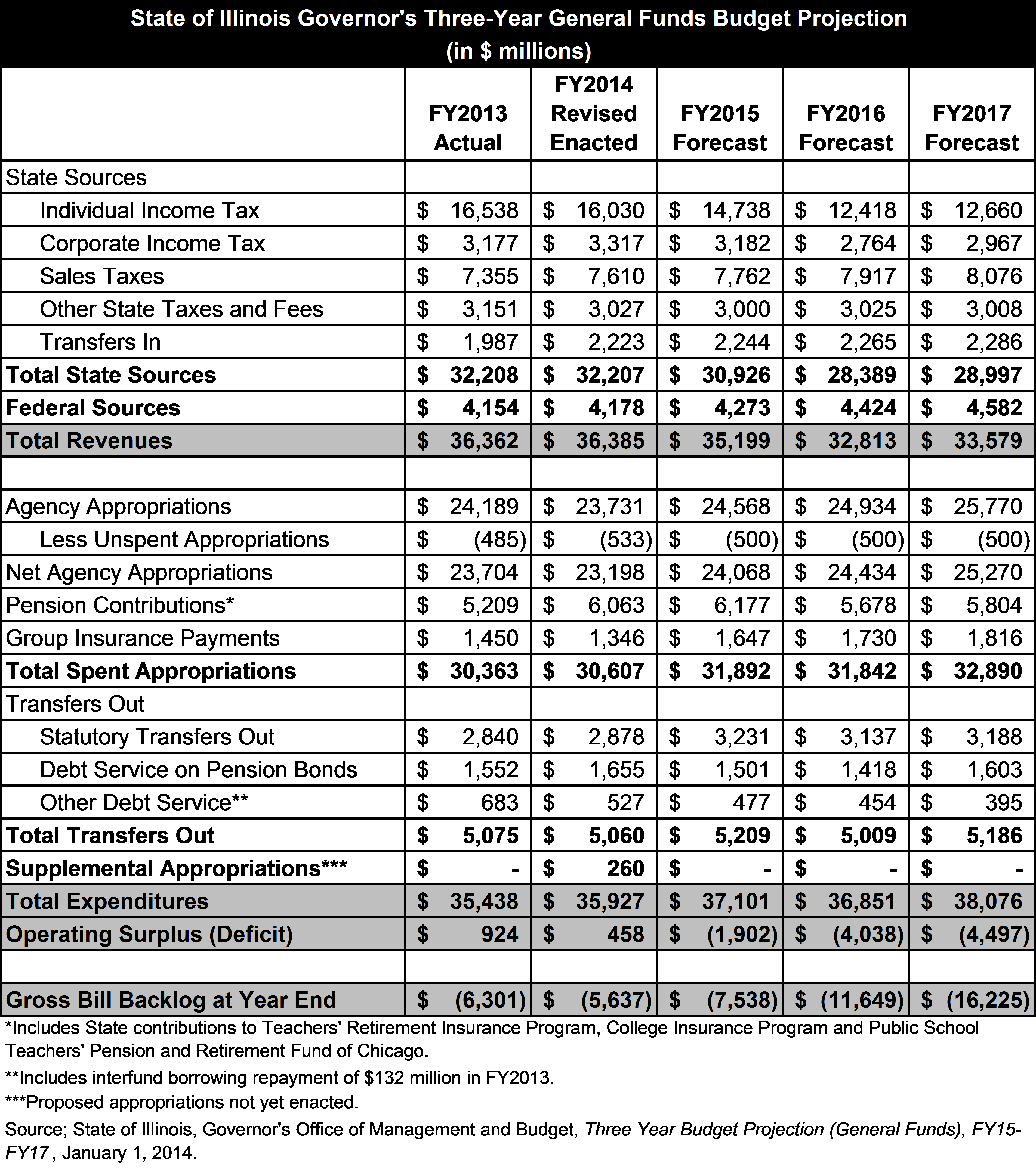 gov-projections.png