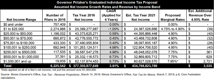 graduated_tax_proposal_table.png