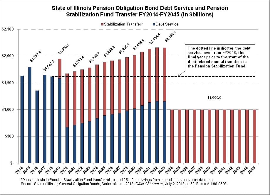 il_pobddebtservice_psftransfer_fy14-45.jpg