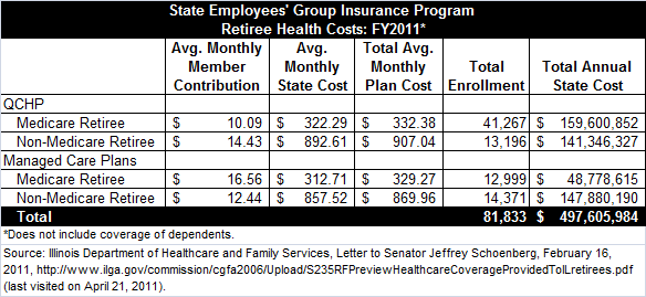 ilgroupinsurancetable.gif