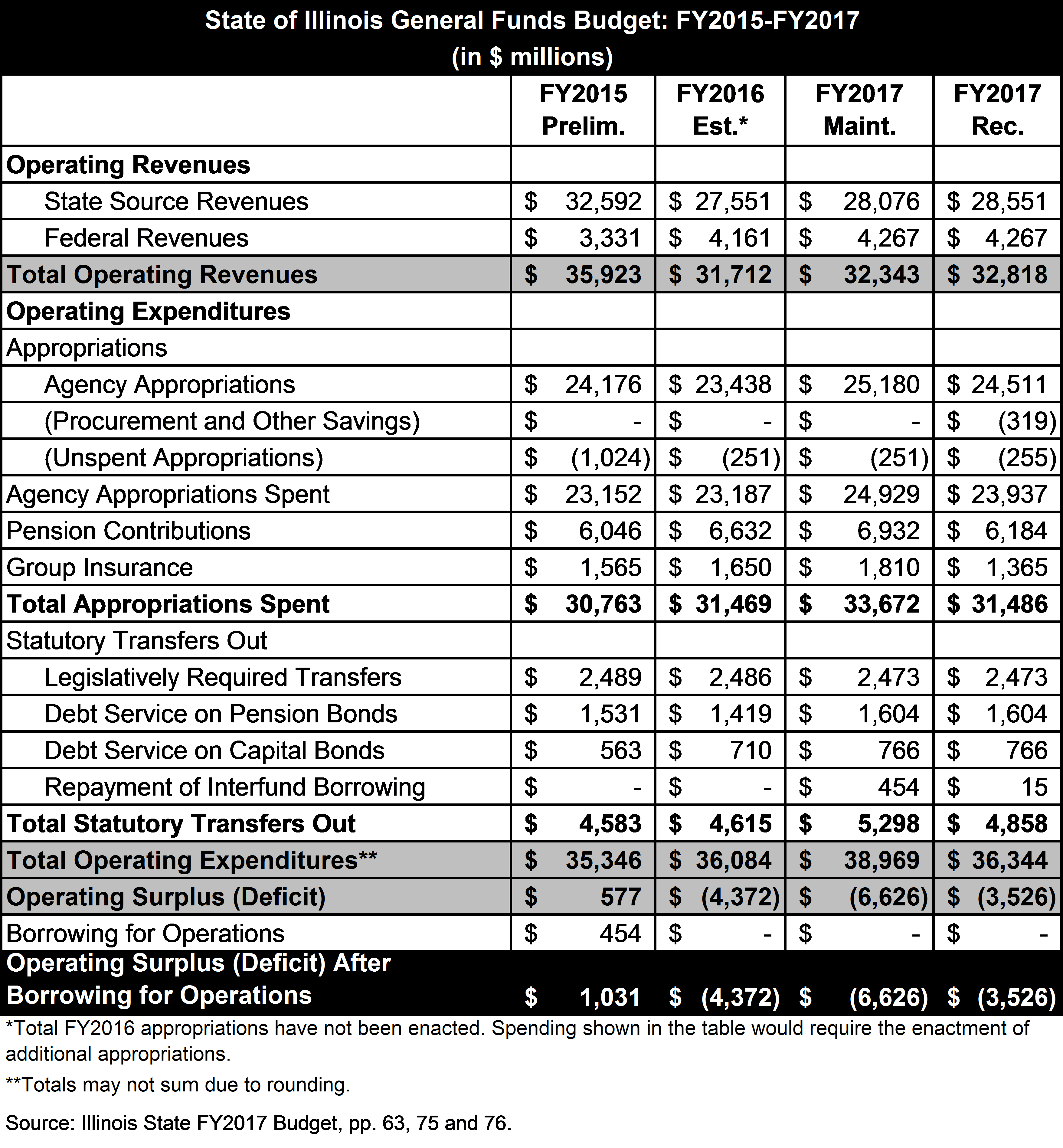 illinois-general-fund-budget.png