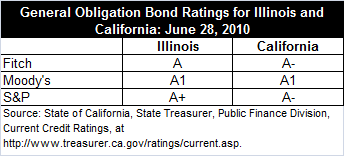 illinois_and_california.png