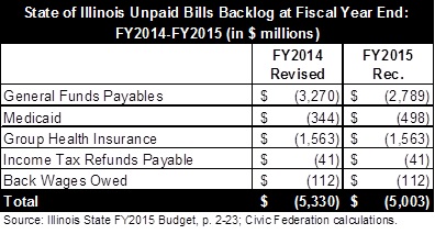 illinois_unpaidbillsbacklog_fy14-15.jpg