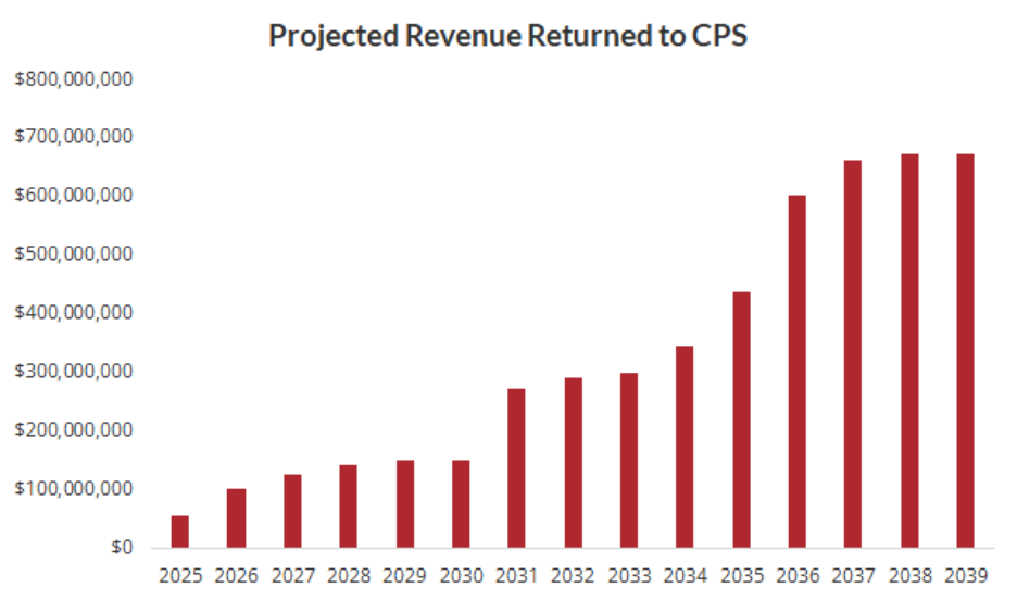 A graph with red bars

AI-generated content may be incorrect.