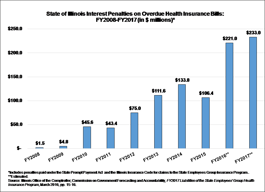 interest-penalties-overdue-health-bills.png