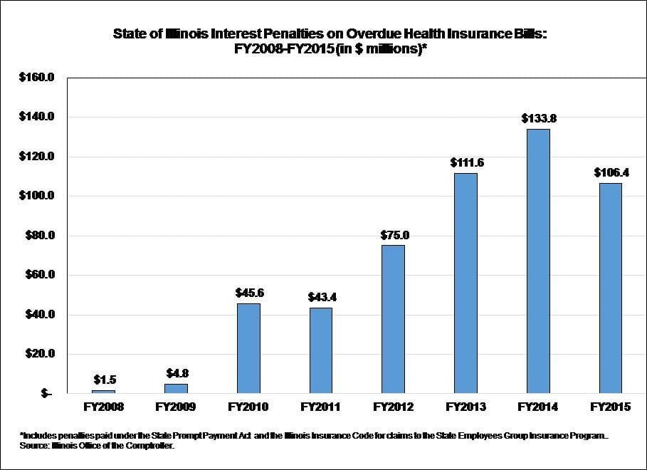 interestpenaltiesonoverduehealthinsurancebills.jpg