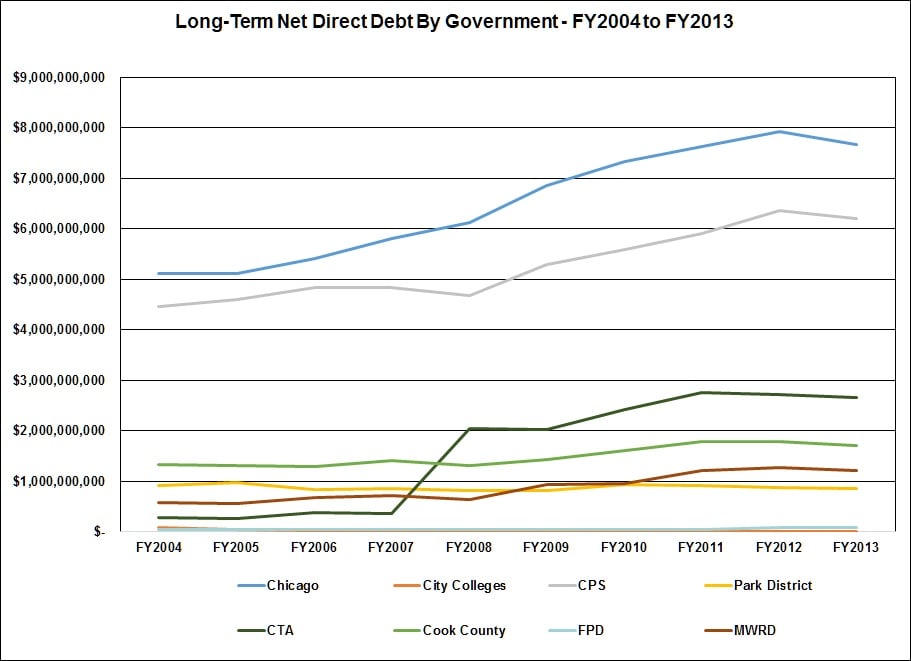 long-termnetdirectdebtbygovernment.jpg