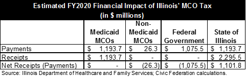 mco_tax_table.png