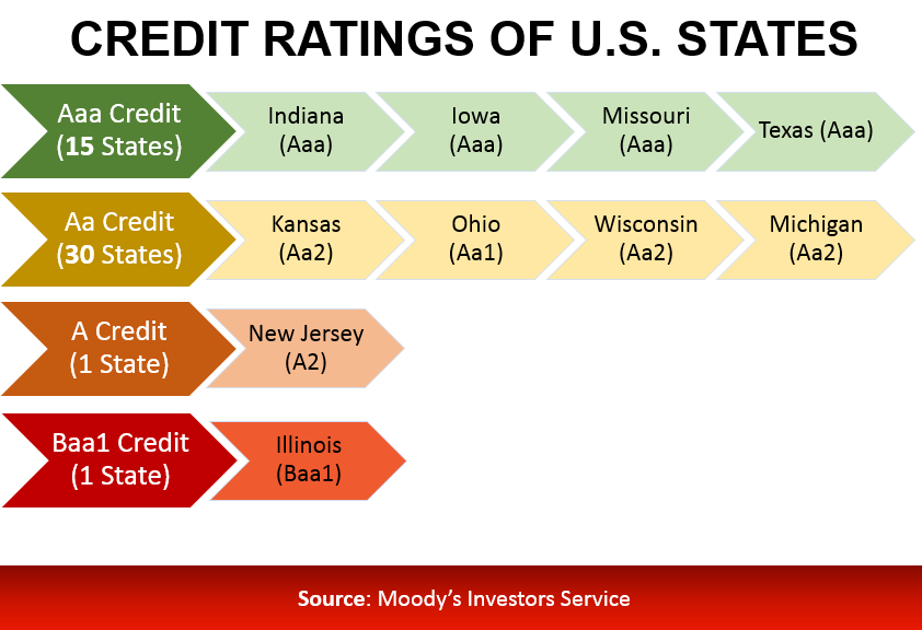 moodys_50_states.png