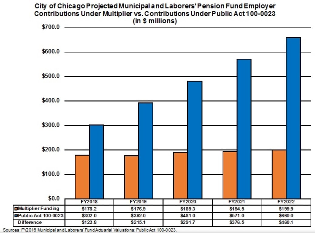 projected_contributions.jpg