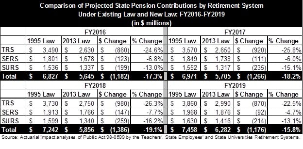 projectedilpensioncontributions_existinglaw_newlaw.jpg