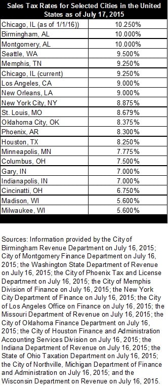 salestax_uscities.jpg