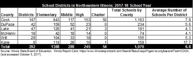 schooldistrictinnortheasternillinois2017-18schoolyear.jpg