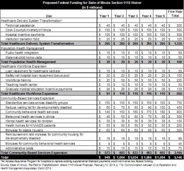 section_1115_waiver_federal_funding.jpg