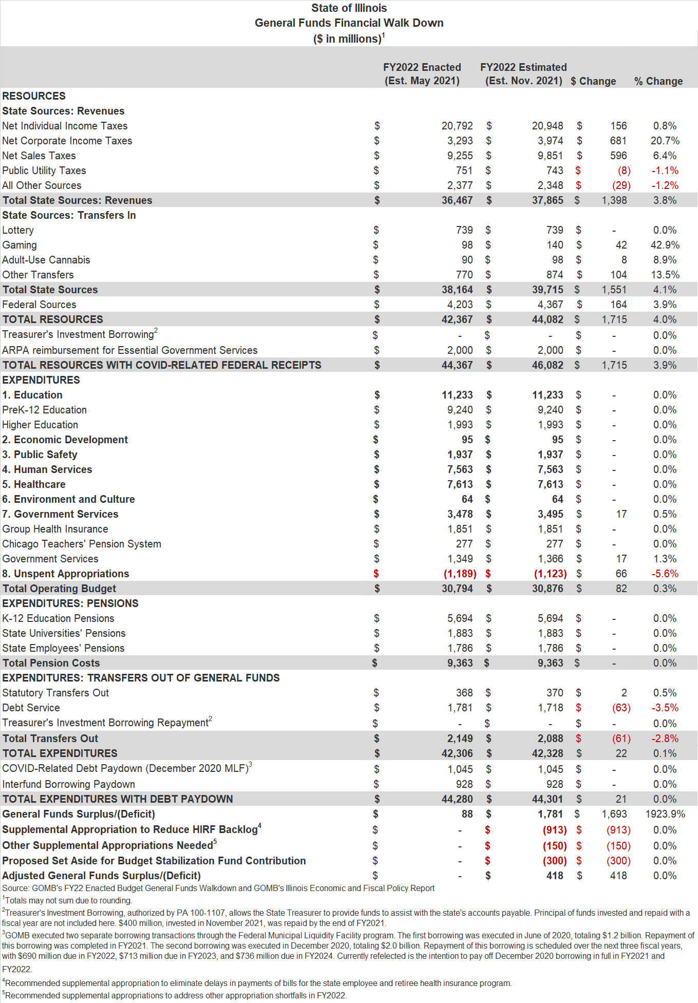 state_of_ill_general_funds_financial_walkdown_m.png