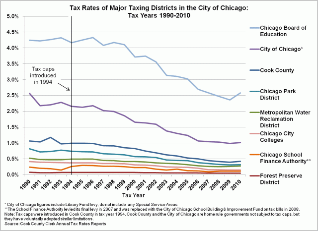 tax_rates.preview.gif