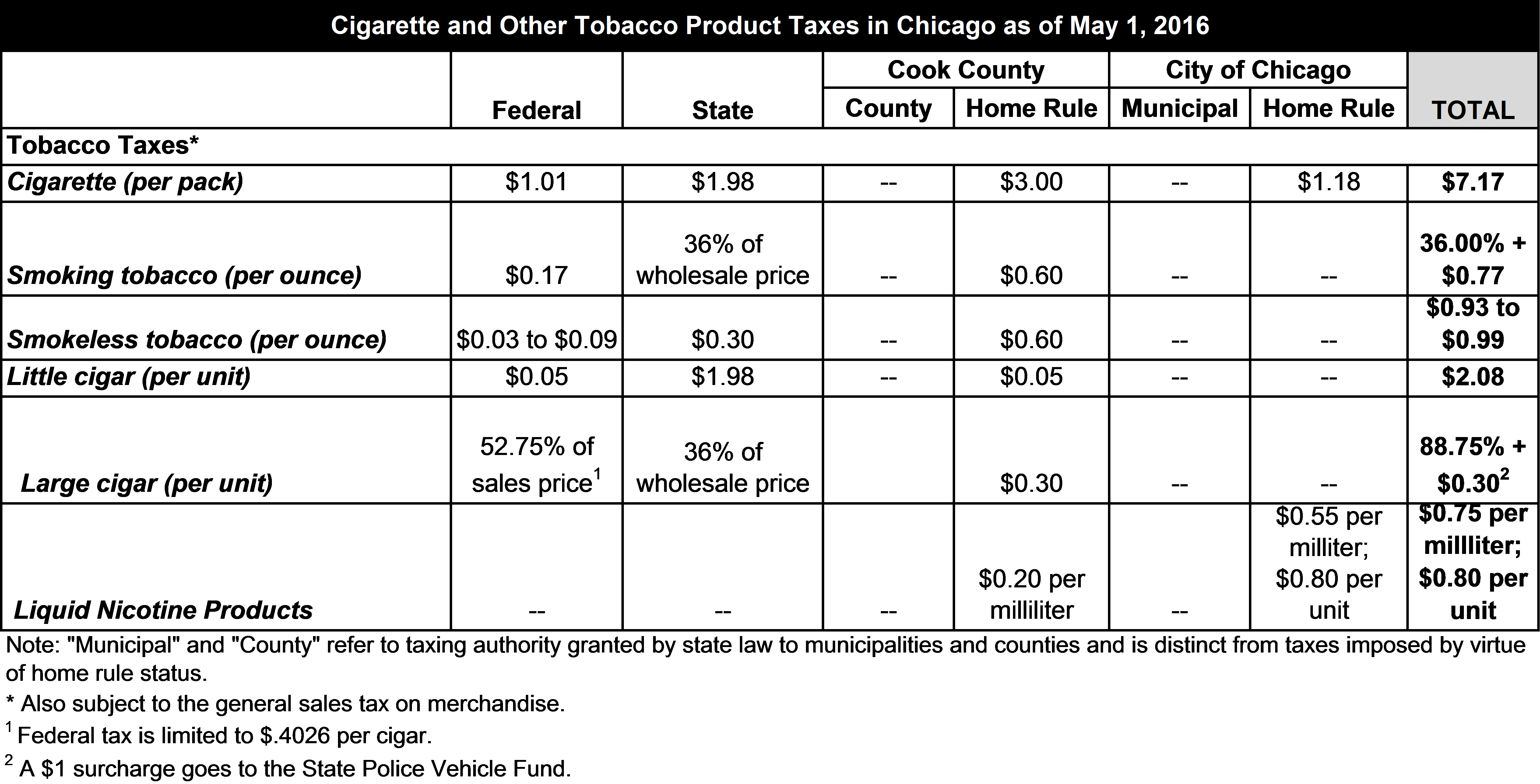 tobacco-taxes-chicago.png