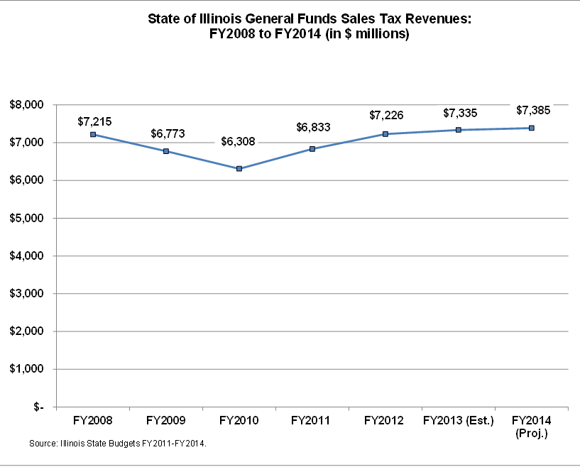 Sales Tax Legislation Does Not Automatically Apply to Illinois